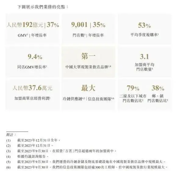 小米递交上市申请_蜜雪冰城向港交所递交上市申请_中原信托递交上市申请