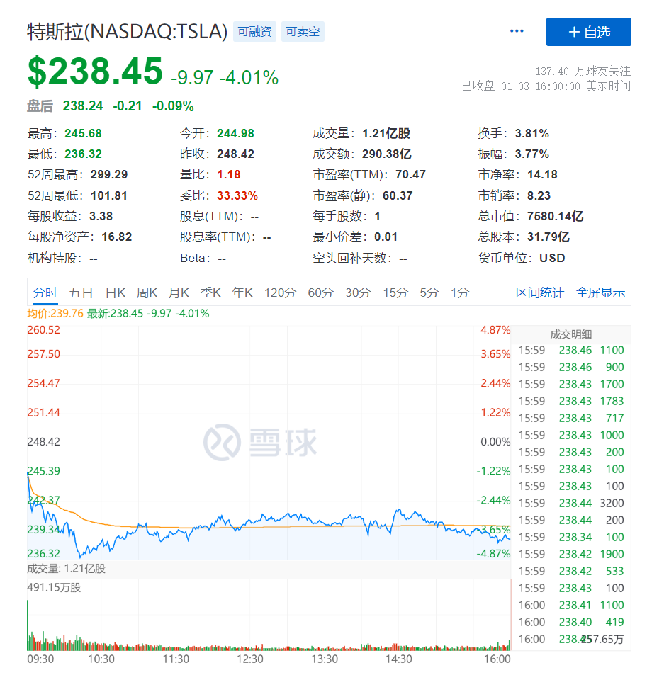 比亚迪马斯克_马斯克回应销量被比亚迪超越_比亚迪销量超越特斯拉