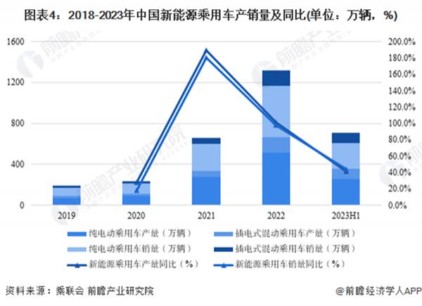 高中历史新中国经济建设_高中历史中国经济史_中国经济的三个历史新高