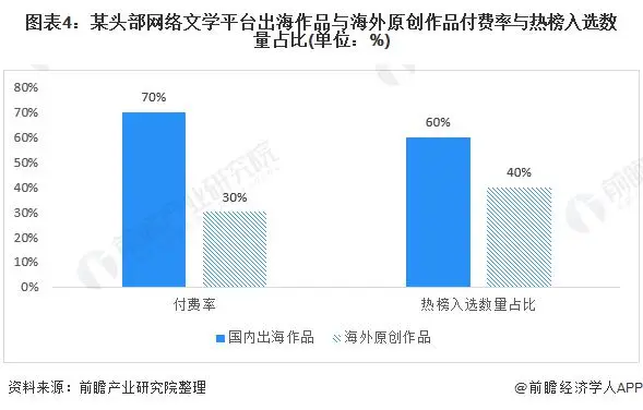 2020网文作家新人收入_00后网文作家被曝年入百万_00后网络作家