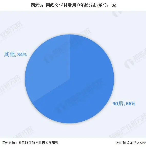 00后网文作家被曝年入百万_00后网络作家_2020网文作家新人收入