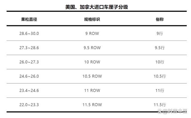 樱桃和车厘子价格_樱桃与车厘子价格_价格差5倍 樱桃和车厘子有什么区别