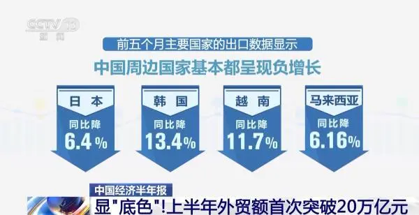 中国年度外贸“成绩单”发布_2020年全年外贸数据_去年外贸