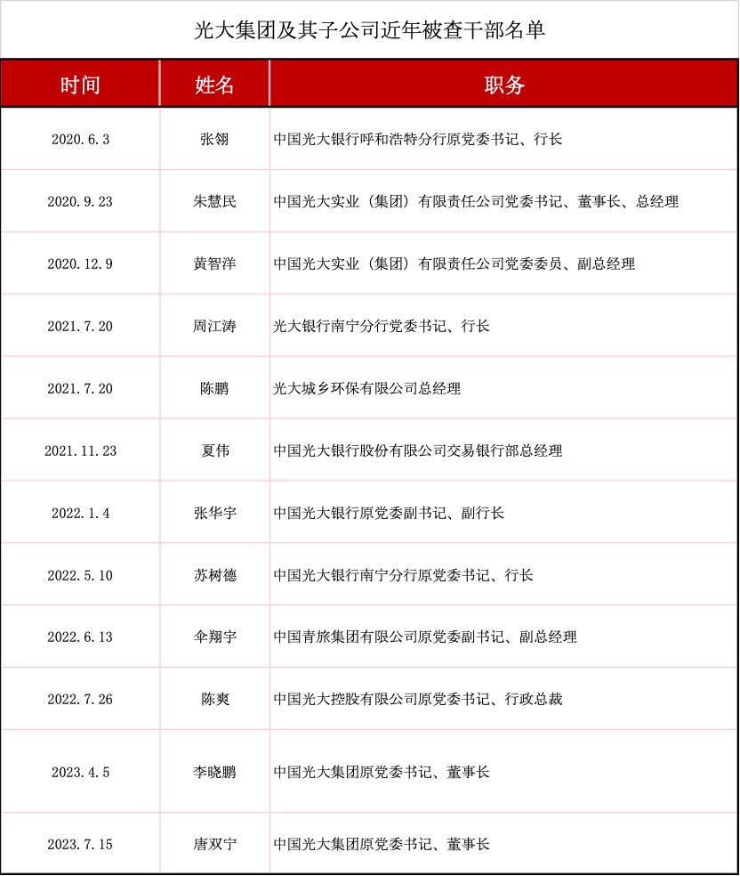 光大唐双宁_光大唐双宁_光大集团原董事长唐双宁被逮捕