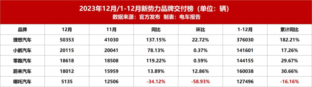 理想汽车价格2021_理想车型价格_理想汽车回应全系车型降价