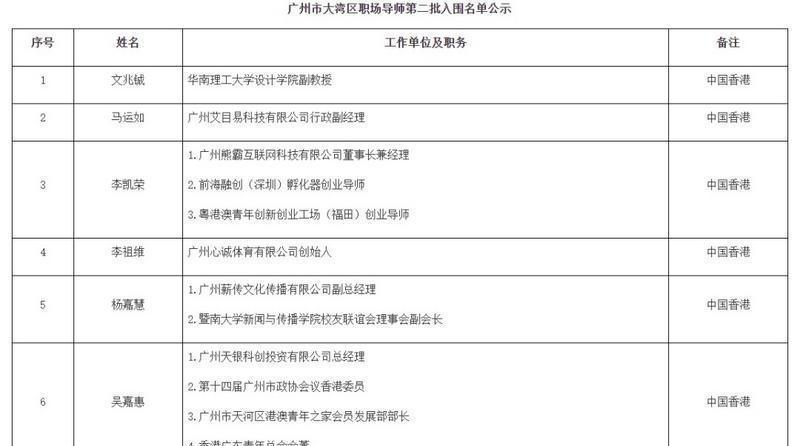 苑琼丹入选广州市大湾区职场导师第二批入围名单