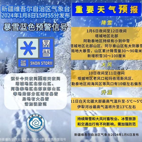 专家分析是何原因导致阿勒泰雪崩，如何防御？