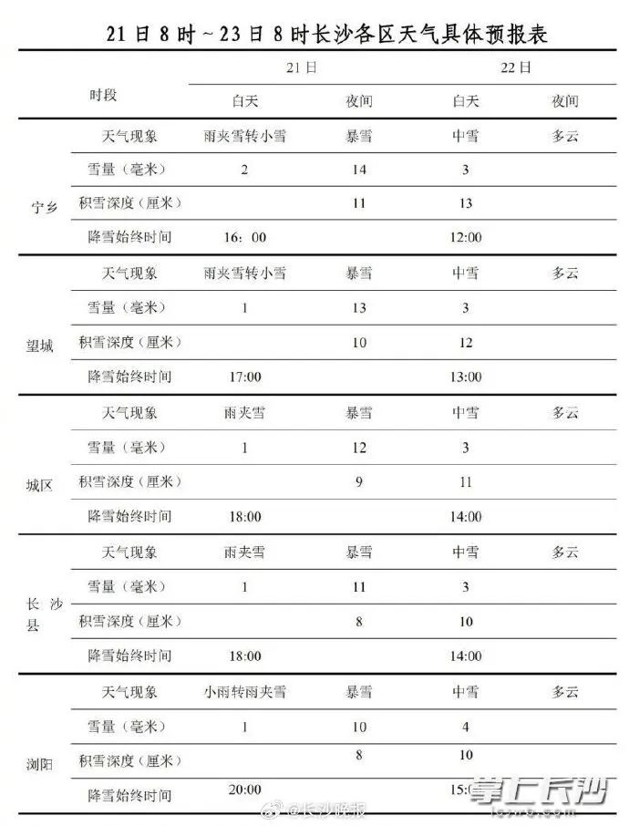 全网在等湖南下雪_传承人和继承人的区别_睾丸和右侧腹股沟疼痛