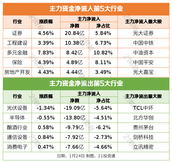 养老金专项整治_个人养老金制度将推进全面实施_养老政策落实