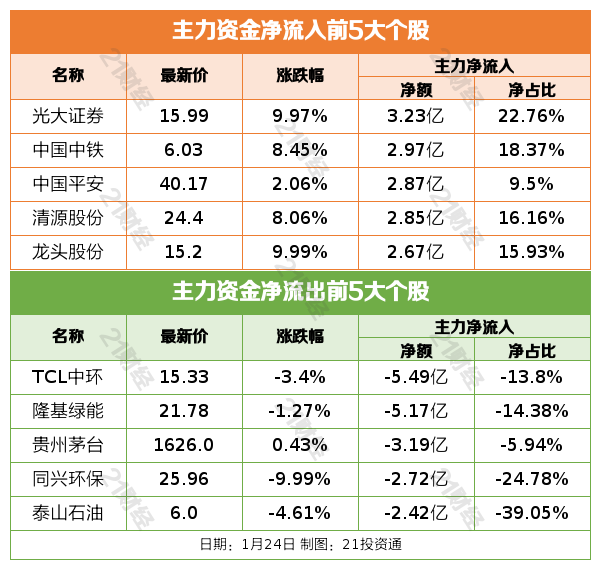 养老金专项整治_个人养老金制度将推进全面实施_养老政策落实