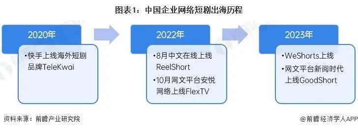 周星驰要拍短剧了_周星驰拍戏_周星驰拍短剧要多少钱