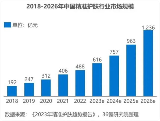 女子行业会议上怒揭化妆品补水谎言，补水是智商税吗？