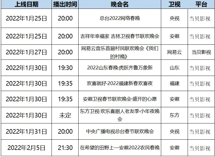 吉林卫视春晚晚会2020_2021年吉林卫视春晚百科_吉林卫视春晚