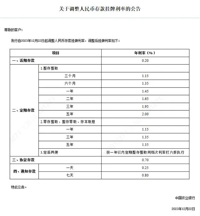 多家银行即将下调存款利率_存款基准利率下调是什么意思_下调存款基准利率