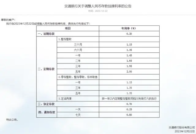 下调存款基准利率_存款基准利率下调是什么意思_多家银行即将下调存款利率