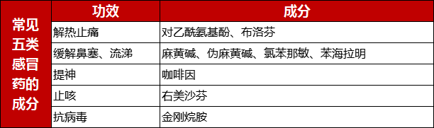 过年不能吃药？谣言！三大原则要牢记！