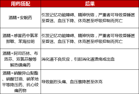 过年不能吃药？谣言！三大原则要牢记！