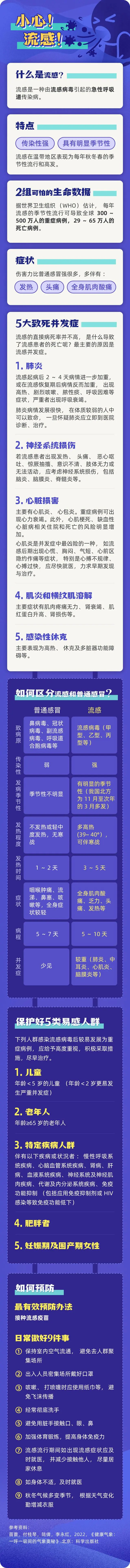 多地将有高等级流感气象风险_多地将有高等级流感气象风险_多地将有高等级流感气象风险