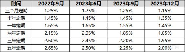 A股走弱理财向存款回流，中国人四年存了58.24万亿元