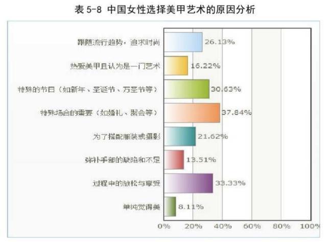 太恐怖！美甲价格贵过一线房价