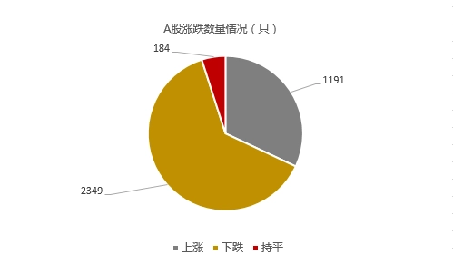 沪指止步8连阳_沪指止步8连阳_沪指止步8连阳