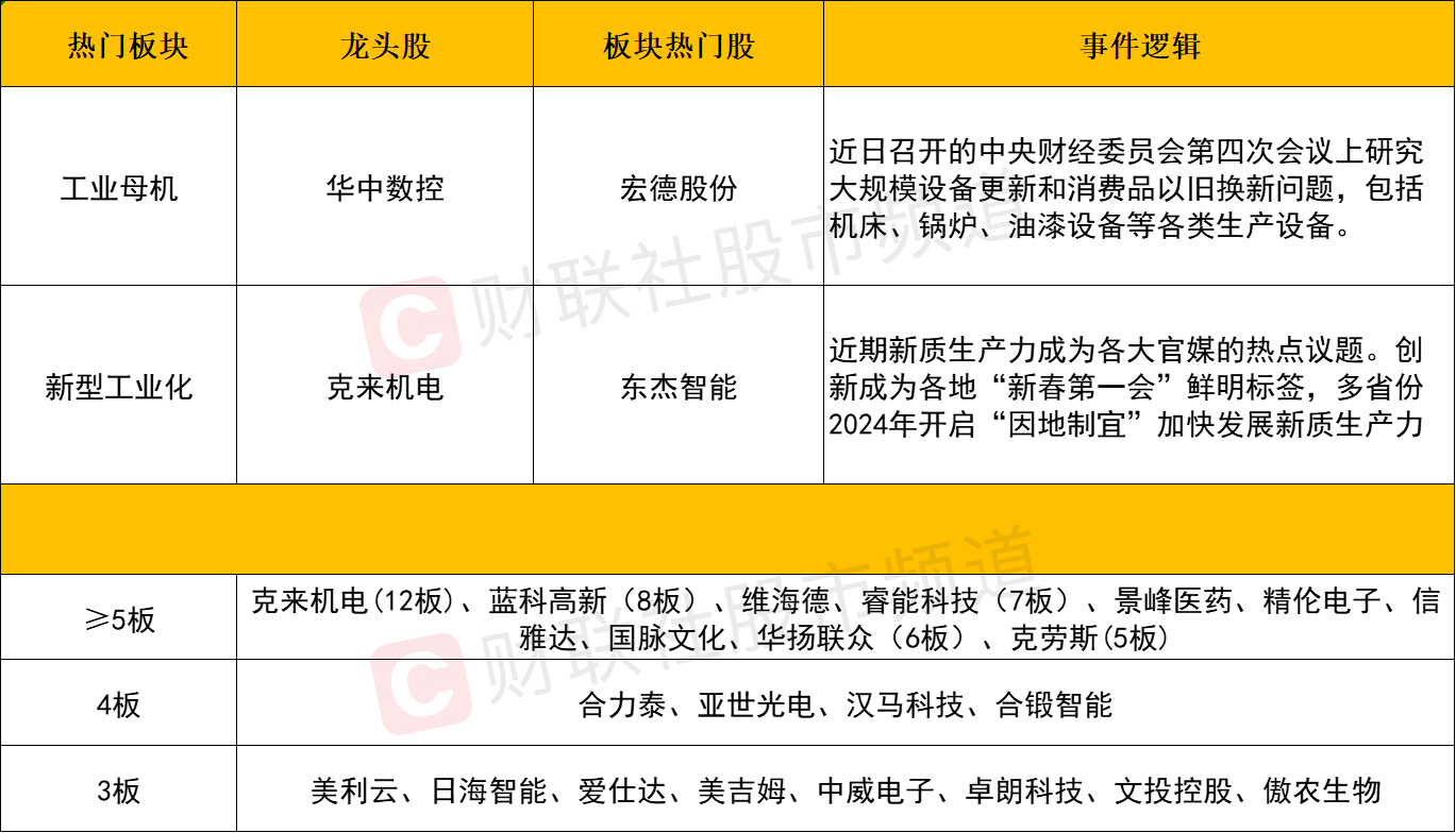 沪指止步8连阳_沪指止步8连阳_沪指止步8连阳