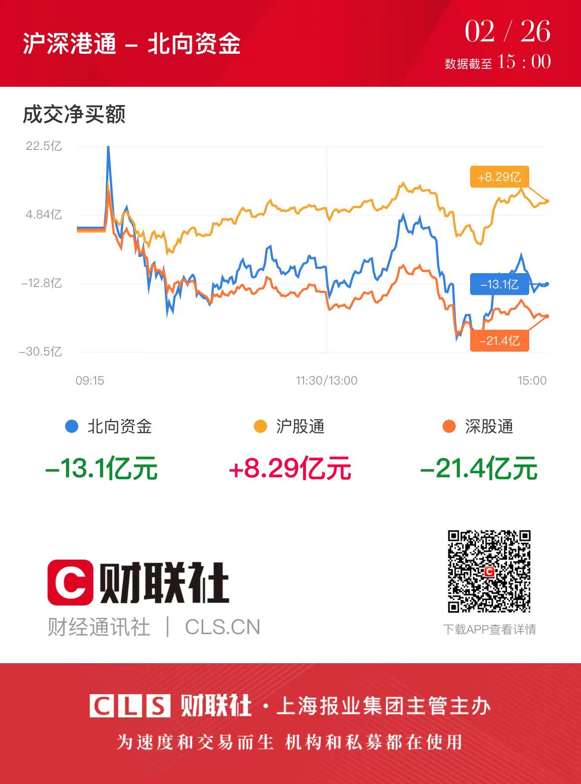 沪指止步8连阳_沪指止步8连阳_沪指止步8连阳