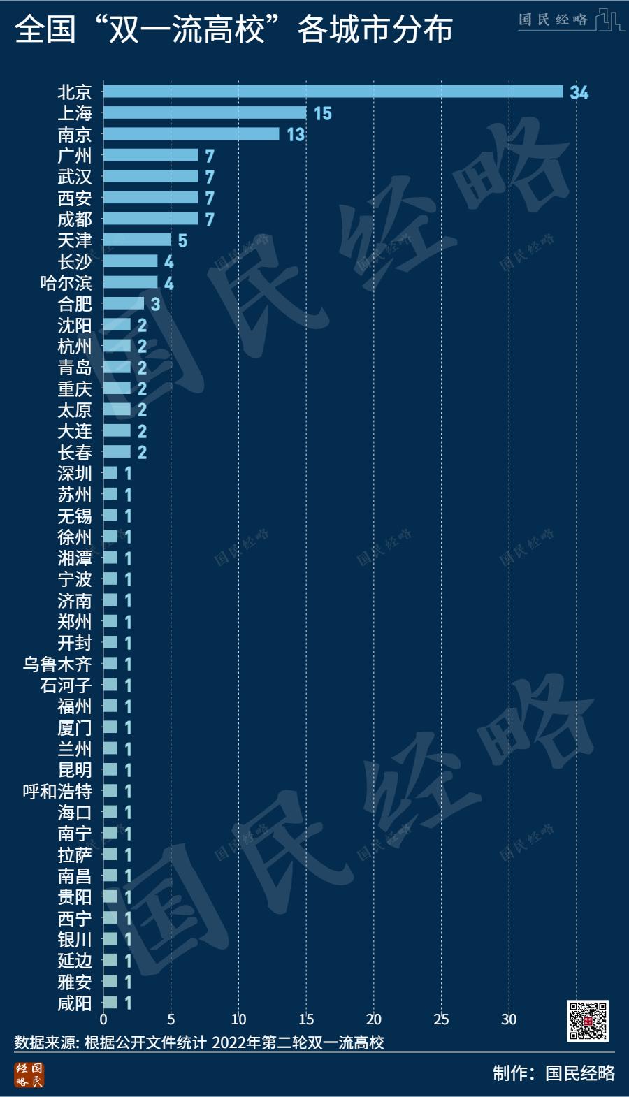 13所京校外迁高校_京校外迁最大赢家_新一轮“京校外迁”来了