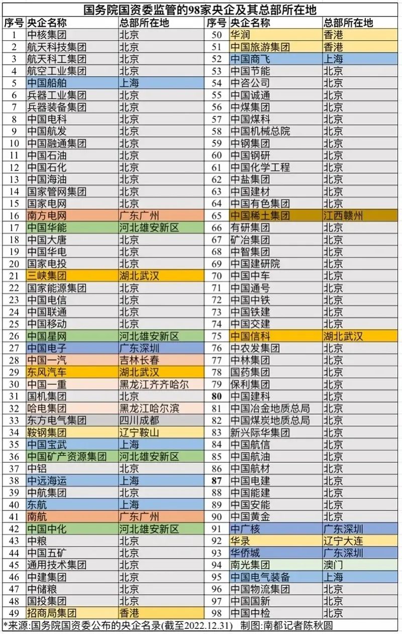 13所京校外迁高校_京校外迁最大赢家_新一轮“京校外迁”来了