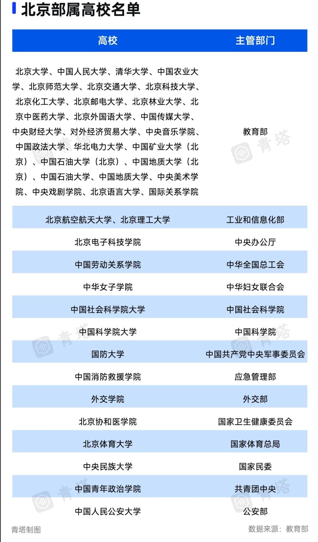 13所京校外迁高校_京校外迁最大赢家_新一轮“京校外迁”来了