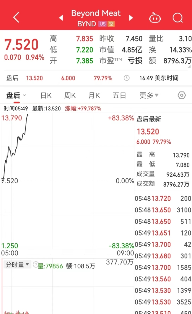 苹果被曝取消电动汽车项目 将团队转向生成式AI