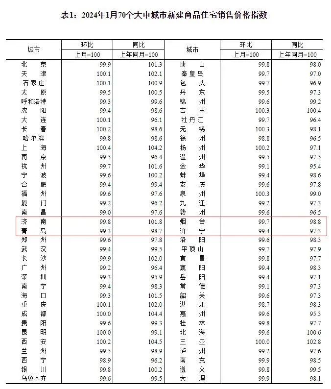 53城房价跌回一年前_房价要是跌了会怎么样_房价在跌了