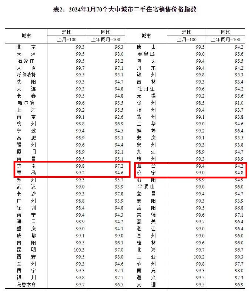 房价要是跌了会怎么样_53城房价跌回一年前_房价在跌了