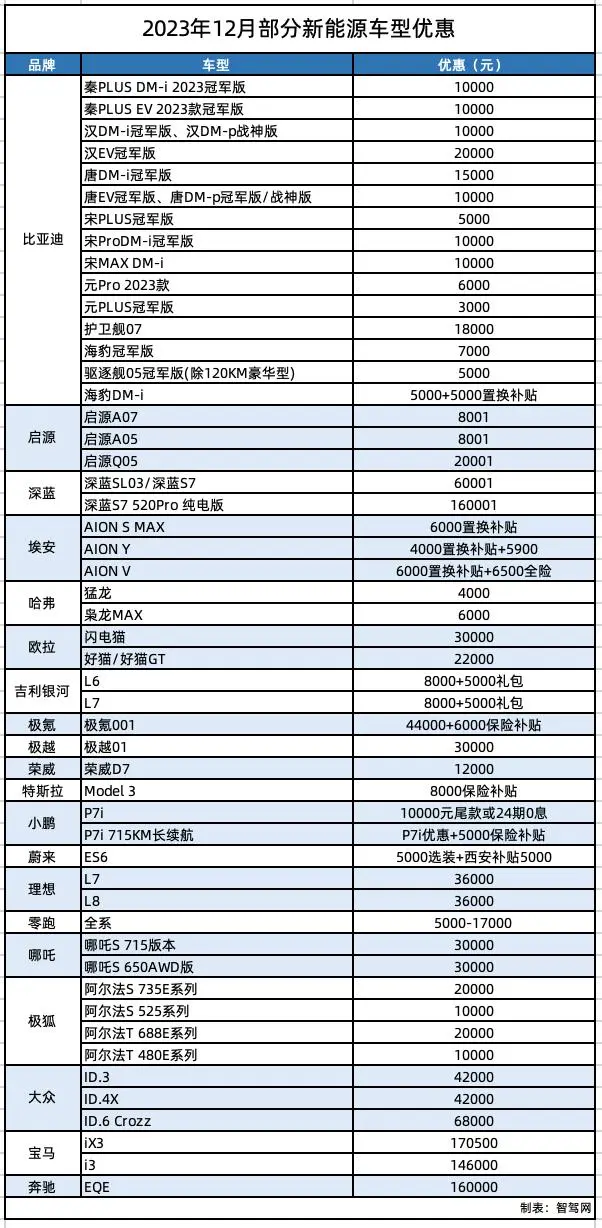 新能源车企打响“价格战”_新能源车企打响“价格战”_新能源车企打响“价格战”