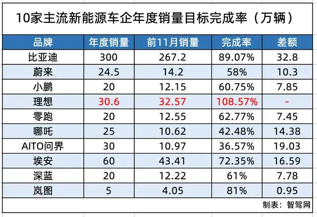 新能源车企打响“价格战”_新能源车企打响“价格战”_新能源车企打响“价格战”