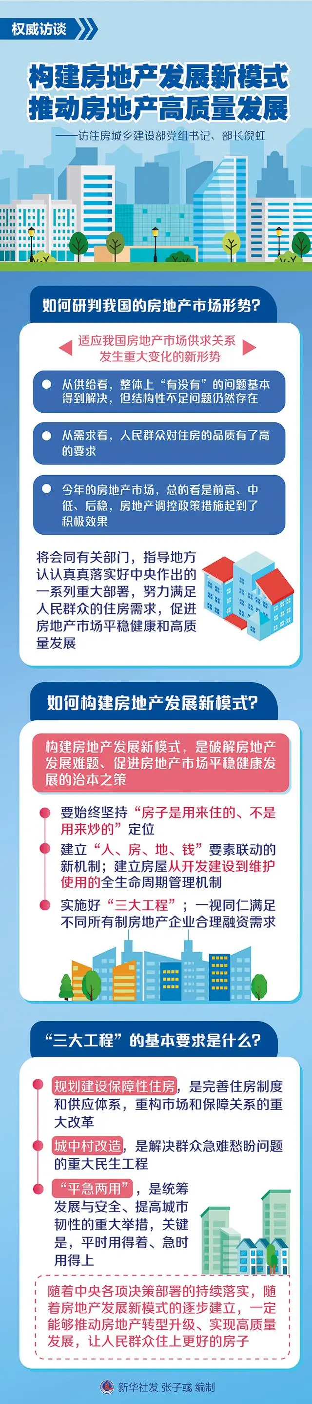 促进房地产业健康发展_加快构建房地产发展新模式_促进房地产平稳健康发展