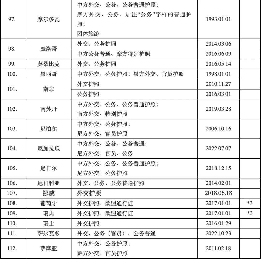 中国对瑞士等6国试行免签政策_瑞士国籍免签国家_瑞士是否为我国免签国