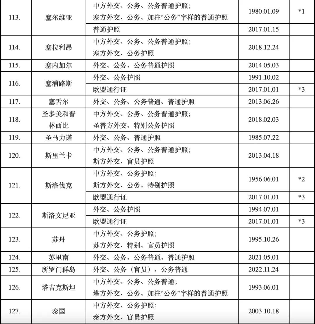 中国对瑞士等6国试行免签政策_瑞士是否为我国免签国_瑞士国籍免签国家