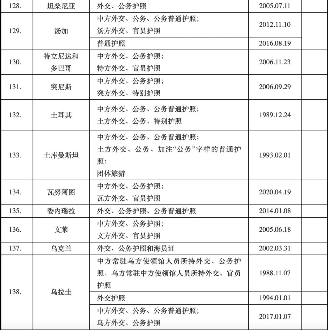 瑞士国籍免签国家_中国对瑞士等6国试行免签政策_瑞士是否为我国免签国