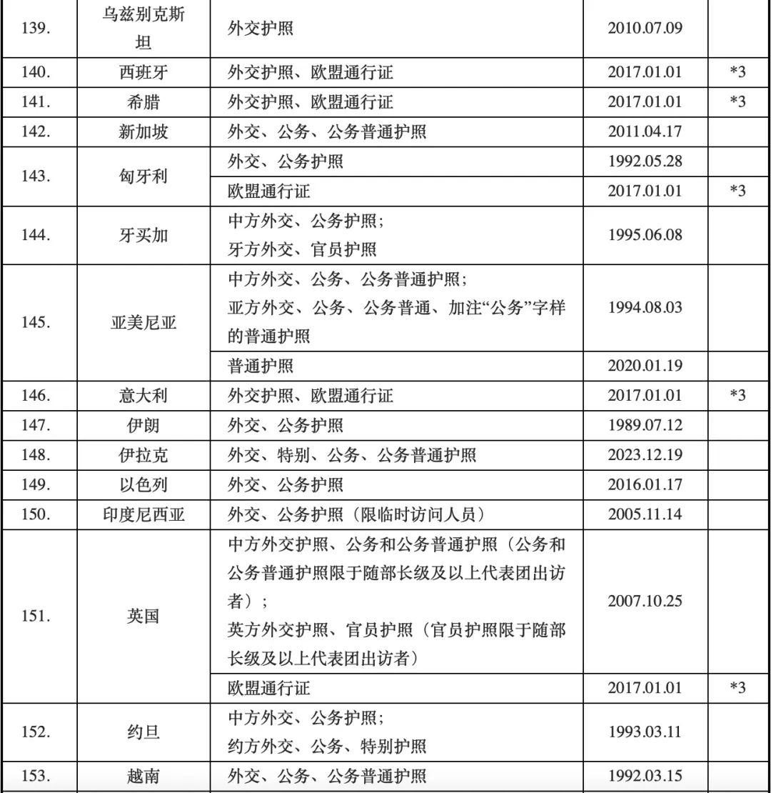 瑞士是否为我国免签国_瑞士国籍免签国家_中国对瑞士等6国试行免签政策