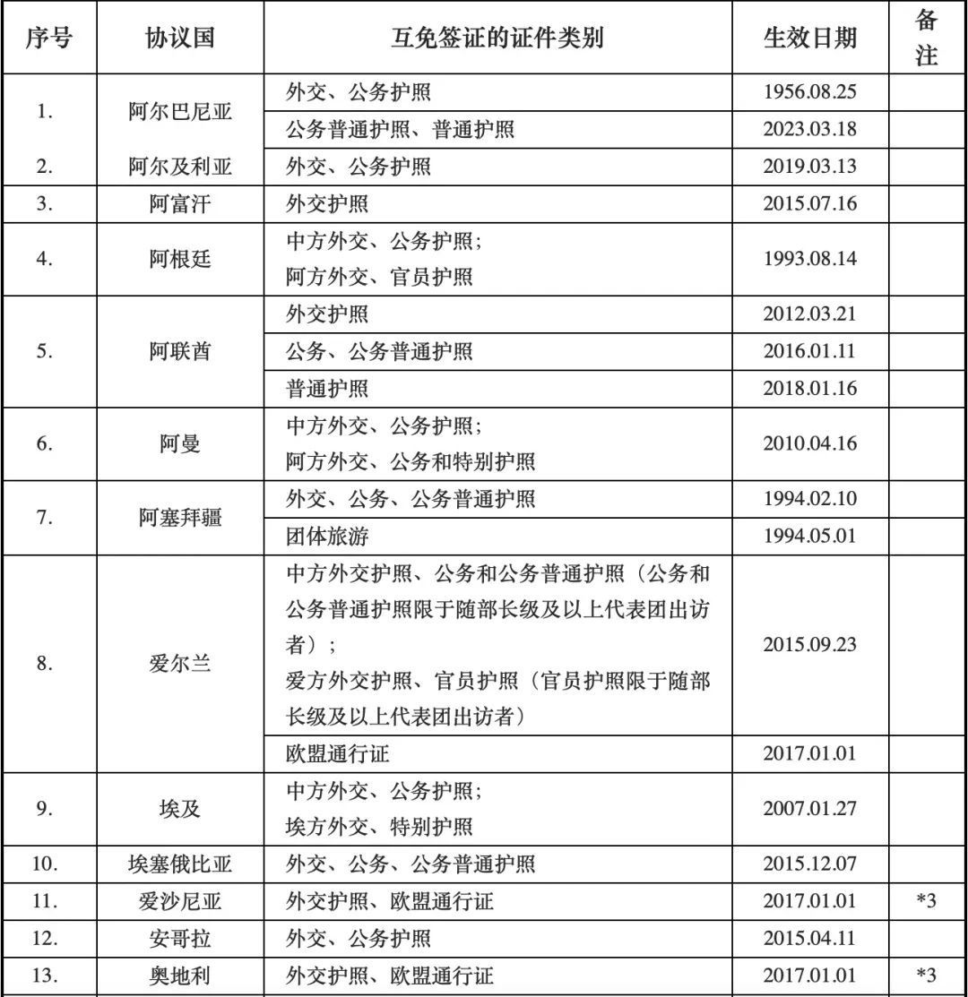 瑞士是否为我国免签国_瑞士国籍免签国家_中国对瑞士等6国试行免签政策