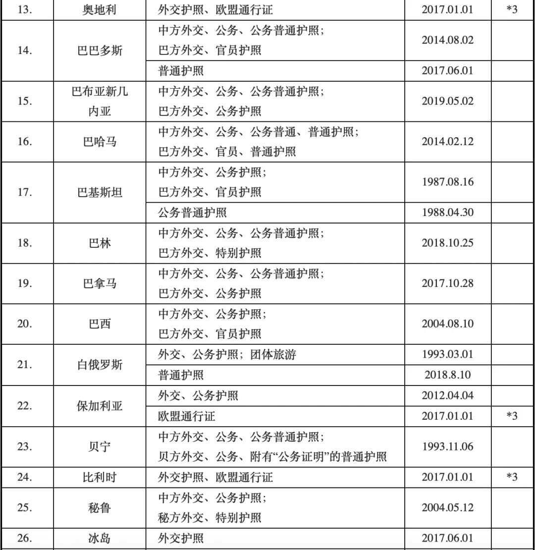 中国对瑞士等6国试行免签政策_瑞士国籍免签国家_瑞士是否为我国免签国