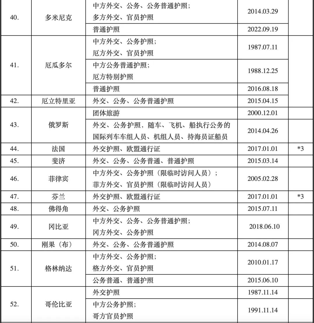 瑞士国籍免签国家_中国对瑞士等6国试行免签政策_瑞士是否为我国免签国