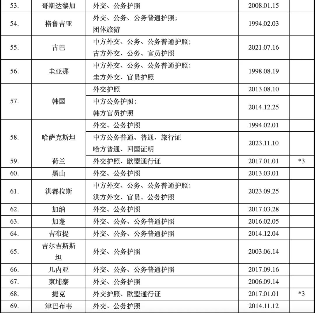 瑞士国籍免签国家_瑞士是否为我国免签国_中国对瑞士等6国试行免签政策