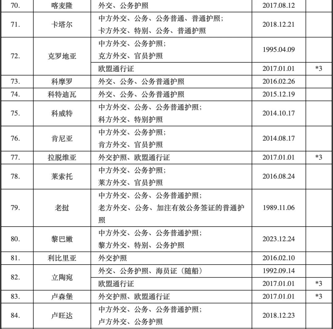 中国对瑞士等6国试行免签政策_瑞士国籍免签国家_瑞士是否为我国免签国