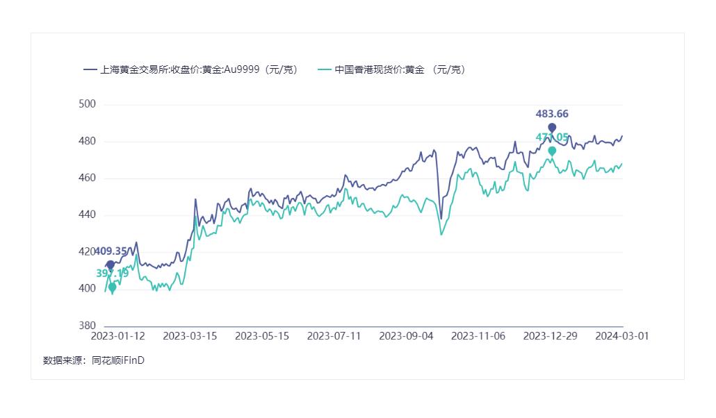 内地游客挤爆香港金店_香港金店再发劫案_香港金店被抢劫的真实视频