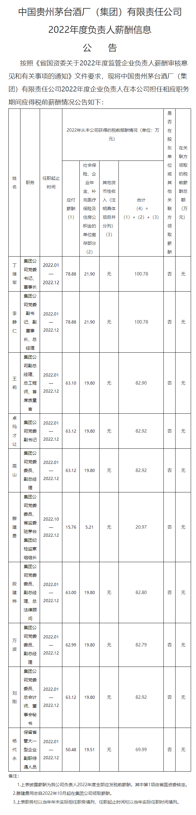 茅台集团公布高管薪酬_茅台公司高管_茅台集团公示高层年薪