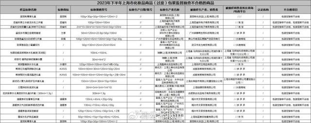 百雀羚欧莱雅过度包装被点名 上海市监局：诱导非理性消费