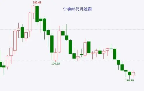 英伟达市值一夜飙涨1.1万亿_英伟达2020年市值_英伟达市值超过英特尔