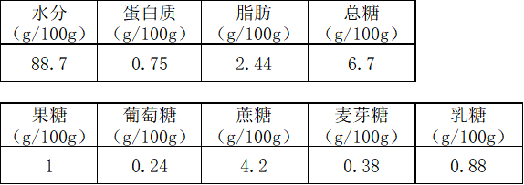 茉酸奶联系电话_茉酸奶加盟总部电话_上海消保委点名茉酸奶